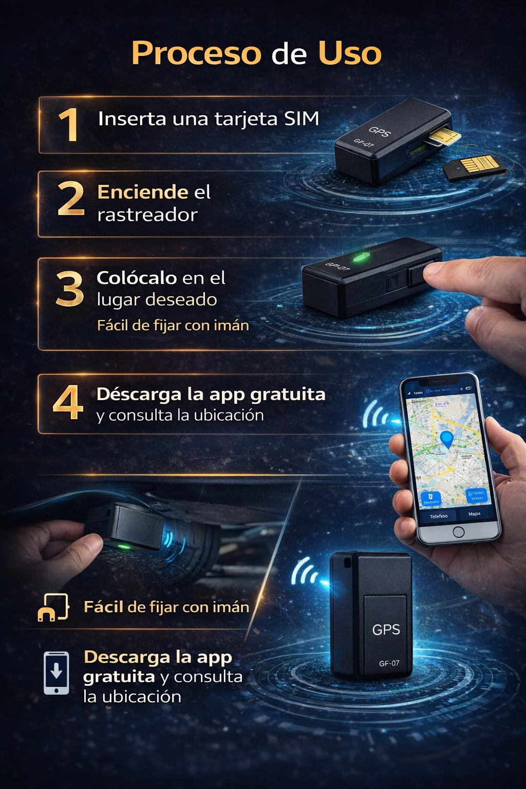 Localizador GPS TrackForce 360.